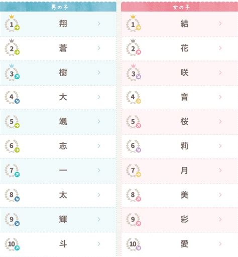 雲日文名字|【日文名字翻譯】找日文名字必看，百大熱門男女生日。